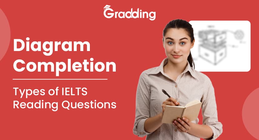IELTS Reading Diagram Completion
