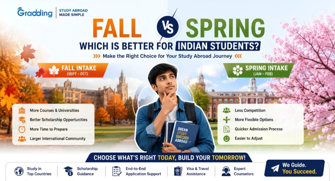 Let us discover the comparison of Fall vs Spring intake for Indian students| Gradding.com