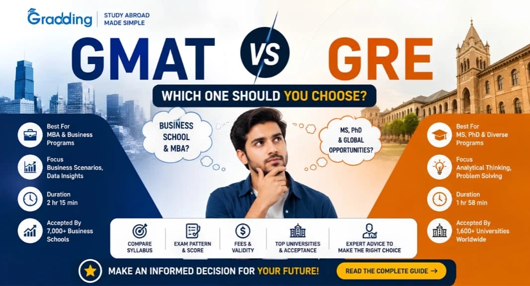 GMAT vs GRE 2026 comparison guide showing exam structure, fees, scoring |Gradding.com