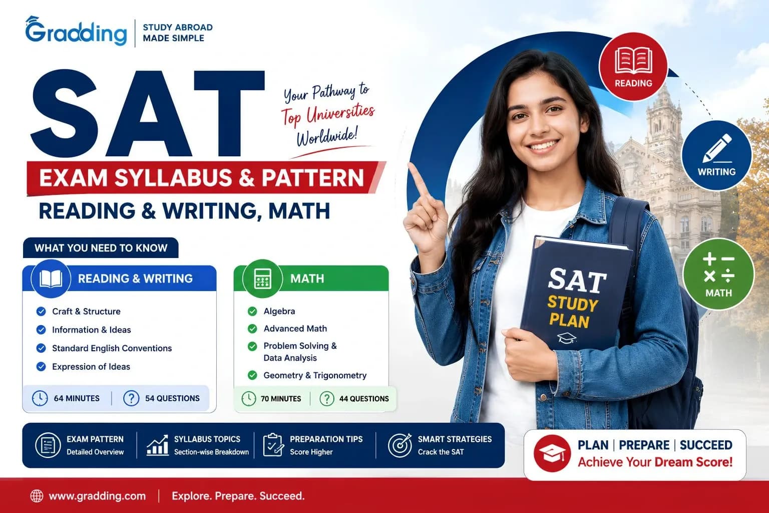 Explore sectional syllabus for SAT exam 2026 | Gradding.com
