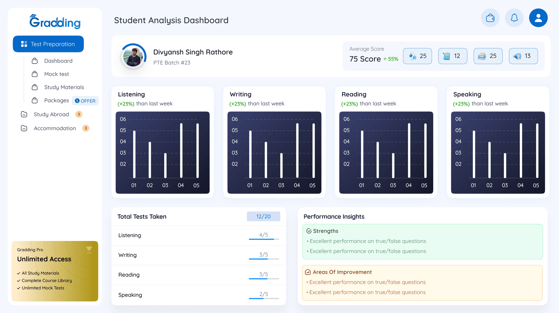 Analysis Dashboard