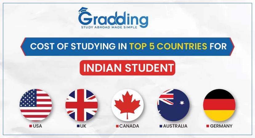 Cost of Studying in Top 5 Countries for Indian Students